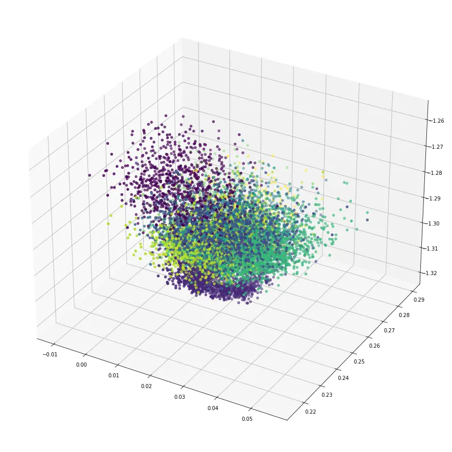 Matplot Lib Output